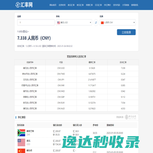 美元兑人民币汇率