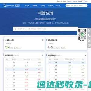 中国房价行情