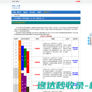 适合的交易时区